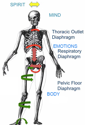 Integrative Kundalini Yoga