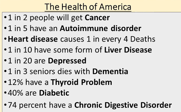 Ketogenic Diet