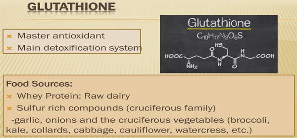 Ketogenic Diet